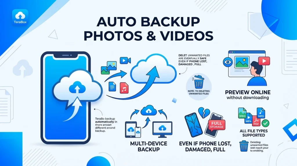 Auto Backup Photos & Videos