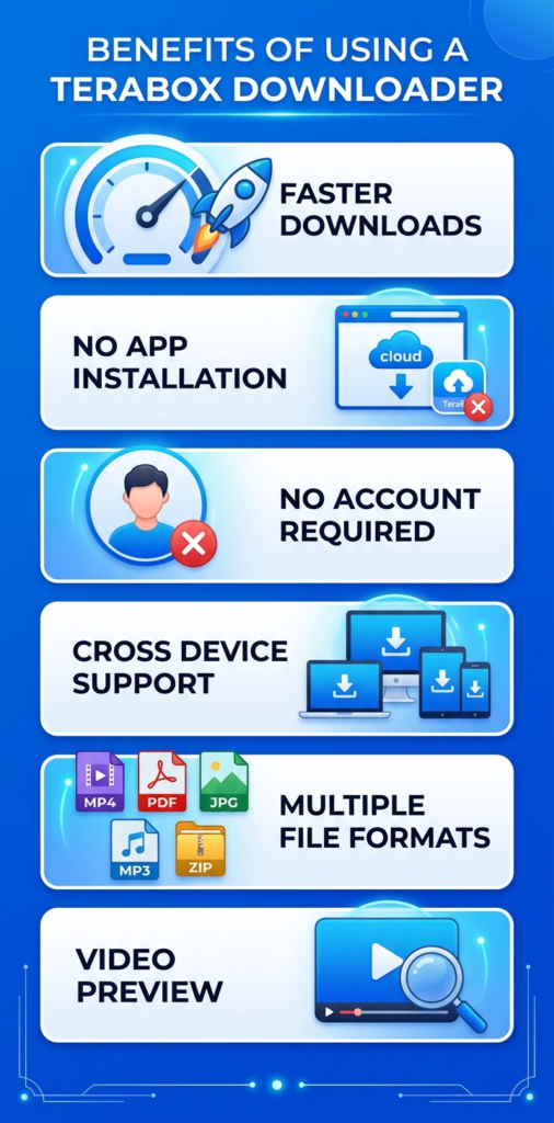 Benefits of Using a TeraBox Downloader