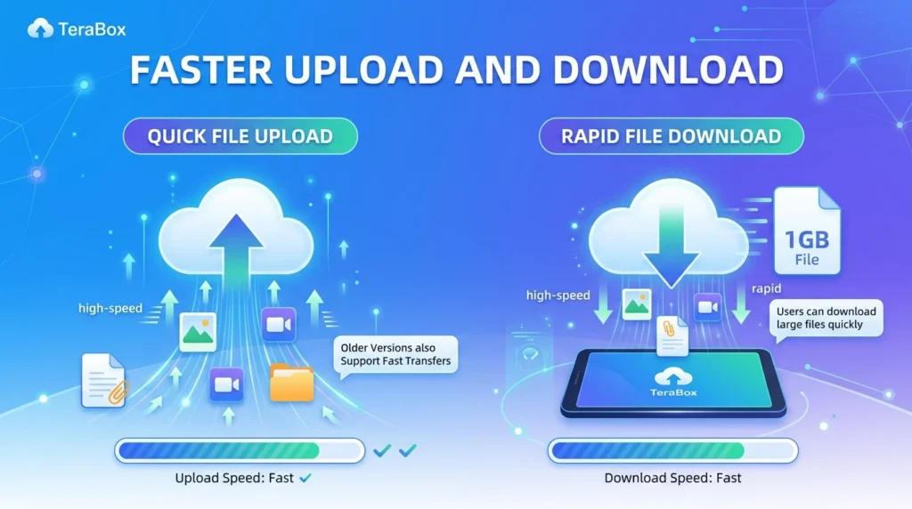 Faster Upload and Download