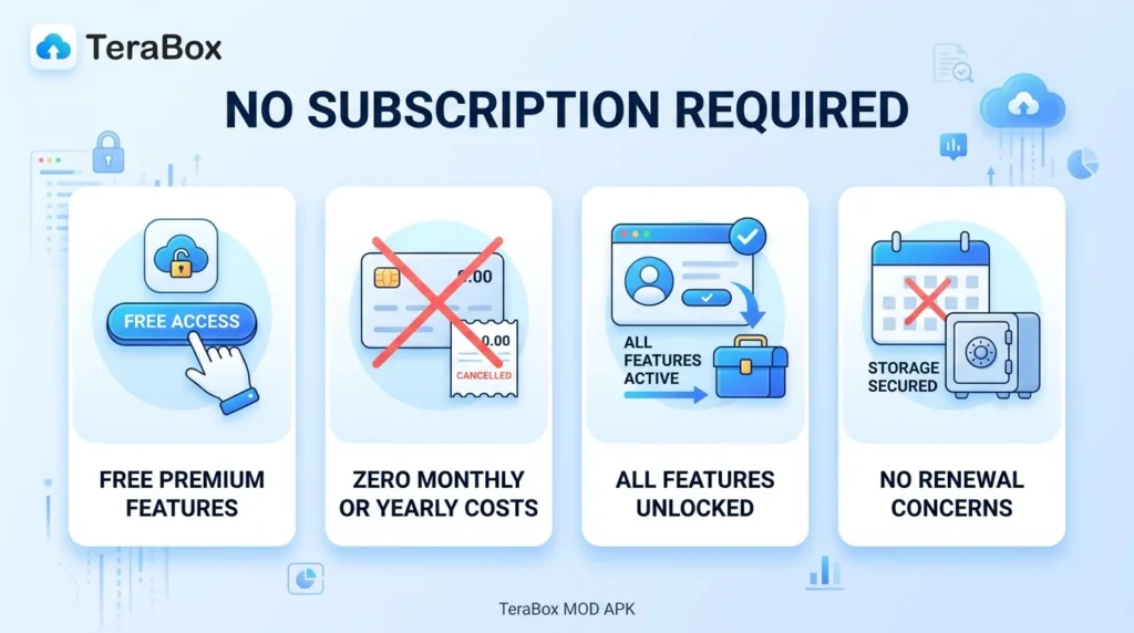 No Subscription Required