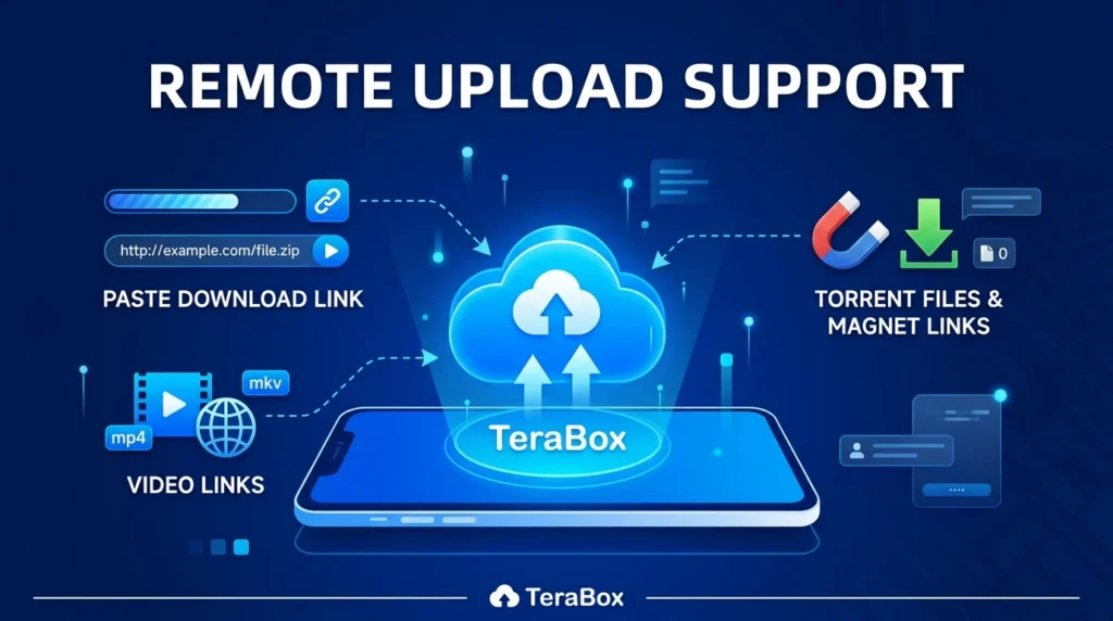Remote Upload Support
