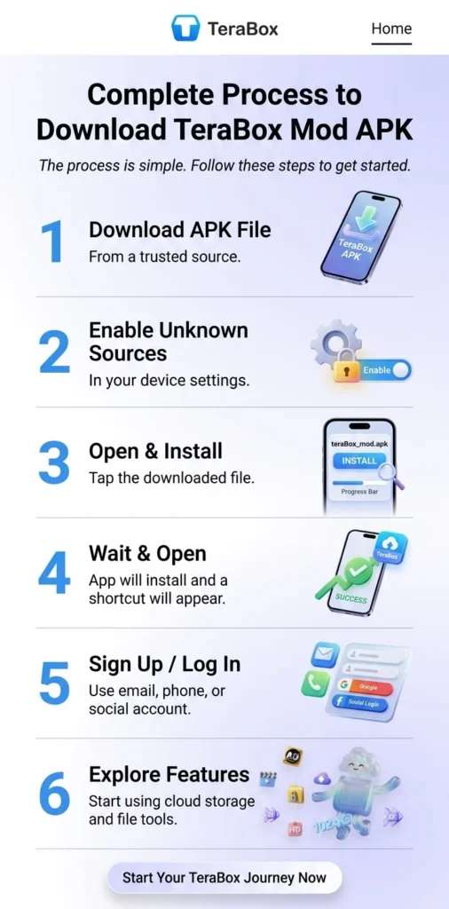Steps to download mod 